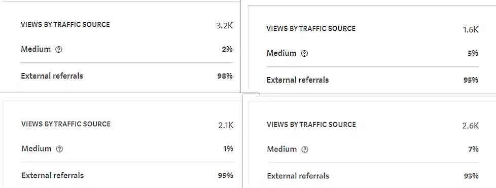 Here's why I migrated my blog away from Medium