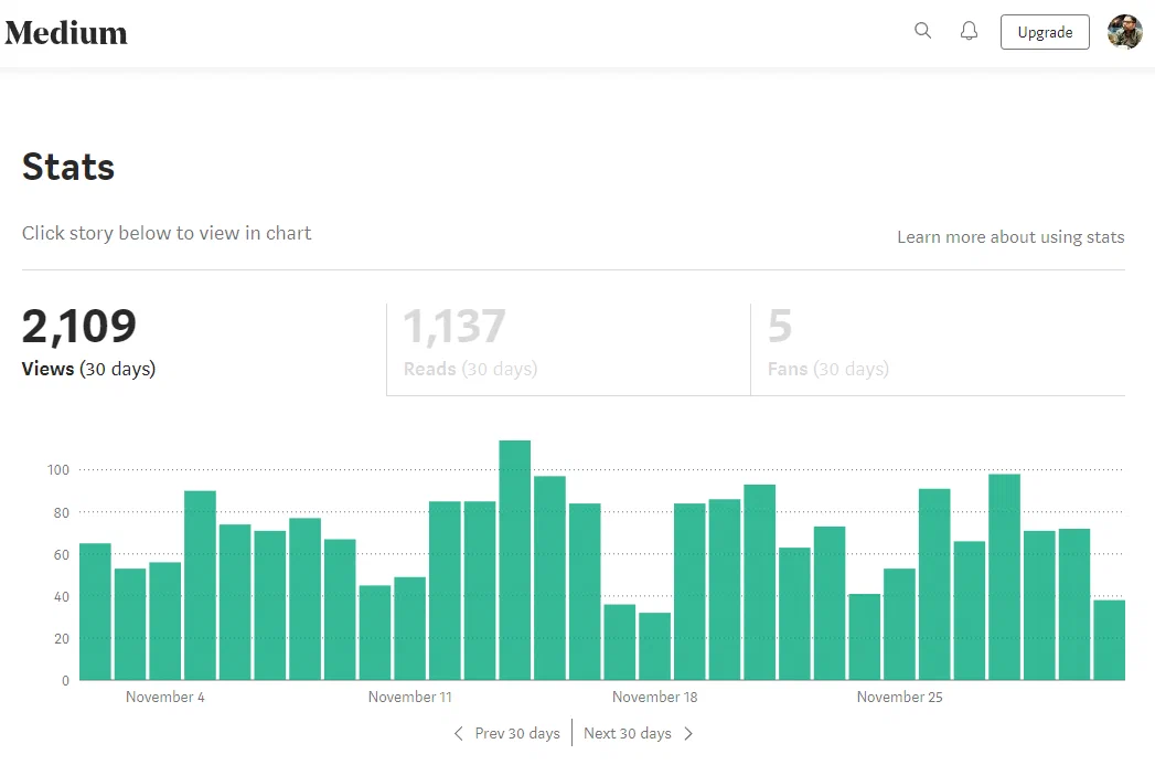Here's why I migrated my blog away from Medium