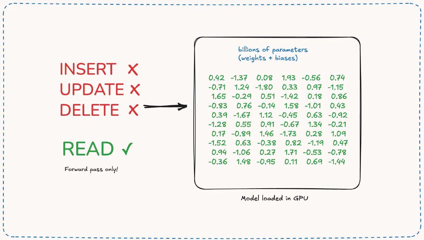 The Execution Path of an LLM Inference Call: A Systems Perspective