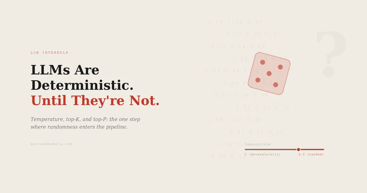 LLMs Are Deterministic. Until They're Not.