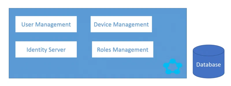 Implementing Saga pattern with stateful micro-services for failure management in distributed systems