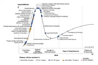 Understanding the Internet of Things